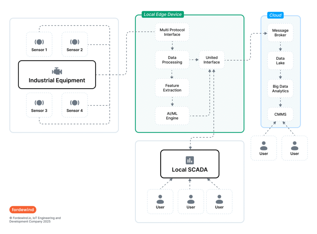 Explainable AI (XAI): Opening the "Black Box"