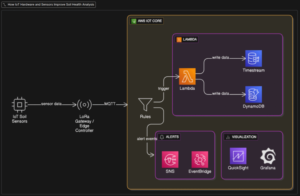 AWS-Based Cloud Workflow
